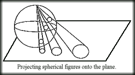 Illustration 5: Poincaré technique